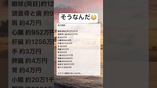 知らなかった #shorts #おもしろ #人体 #事件 #お金｜バズイッター速報