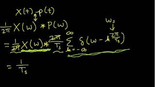 Sampling Theorem: Derivation Part 2