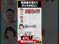 担当者が消えて、ギャラが幻に! #Shorts