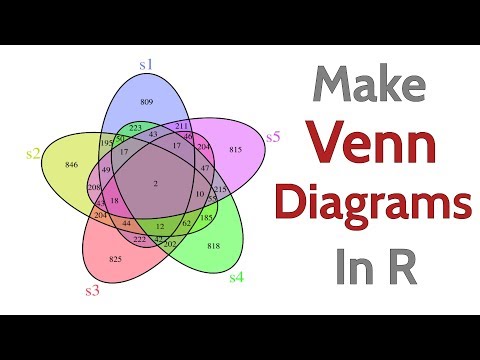 How To Make A Venn Diagram in R