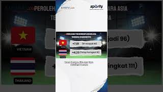 Timnas Indonesia Naik Peringkat FIFA