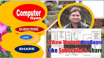 KEY BOARD KEYS , A VIEW THROUGH KEY BOARD, COPA PRACTICALiti copa trade