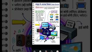 Computer ke output device