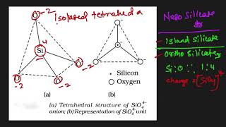 Exclusive SILICATE STRUCTURE #Complete silicate Structure for IIT JAM AND GATE Information
