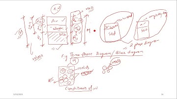 soil mechanics and foundation engineering-lecture 2