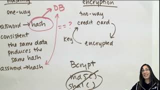Spring MVC - Password security