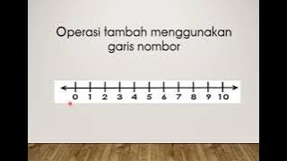 Matematik Awal Prasekolah - Operasi Tambah (Menggunakan Garis Nombor)