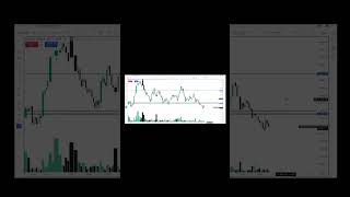 Bharatforge trade📊 #volumetrader