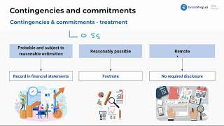 Loss Contingencies - FAR Exam Prep