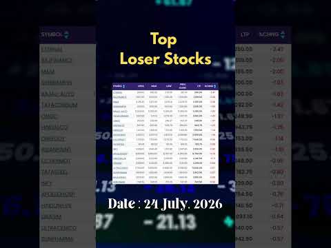 Thumbnail for Top Loser Stocks 📉 24 July 2026 #shorts #short #shortvideo #stockmarket #stocks #investment