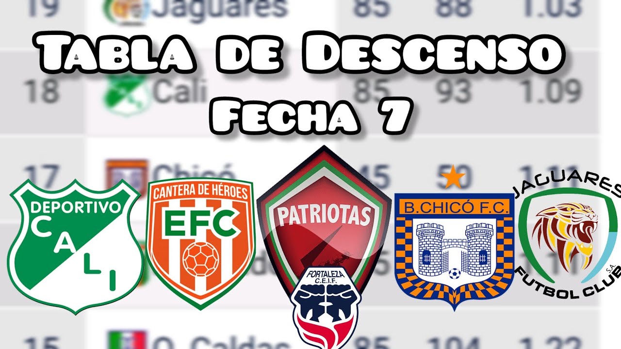 Tabla de Descenso jugada la fecha 7 de la liga betplay - YouTube