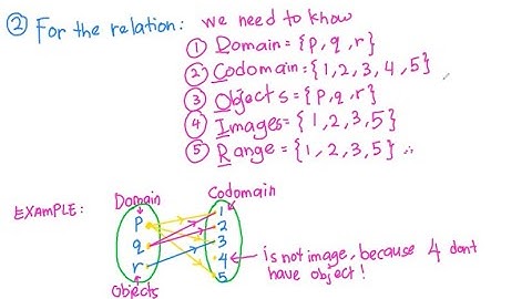 ADD MATH CHAPTER 1 DETERMINE DOMAIN CODOMAIN OBJECT IMAGES RANGE