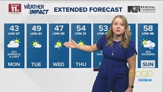 Cold, cloudy and windy Monday | WTOL 11 Weather