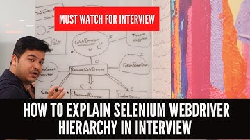 Understand Selenium WebDriver Hierarchy for Interviews