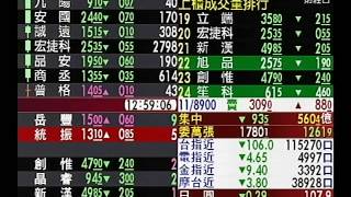 20141024 1230 理財資訊讚