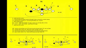 Flexbone Counter - Coach Jones