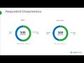 Capitalize on Reporting Trends Insights from Hanover’s 2024 Research (Preview)