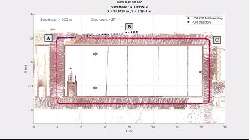 Pedestrian Dead Reckoning(PDR) Positioning Verification ✈