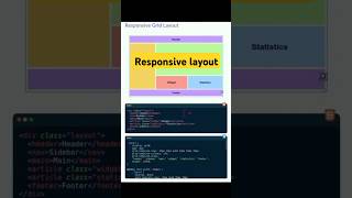 Responsive with css |  Responsive Design | #htmlfullcourse #ResponsiveDesign #coding #webdesign #css