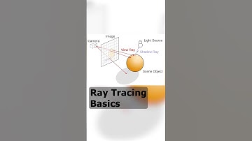 What is DirectX Raytracing (DXR) 2024 #tech #soft #programming