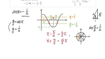 52. 삼각방정식과 삼각부등식 - 개념정리
