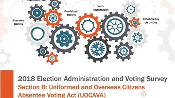 A Closer Look: 2018 EAVS Section B: UOCAVA