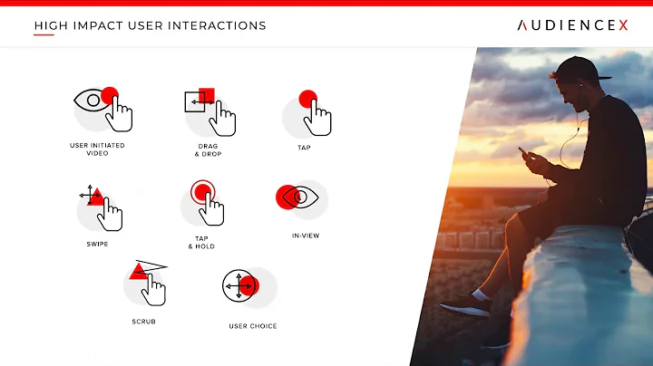 AUDIENCEX Webinar: How to Increase Your ROI with H...