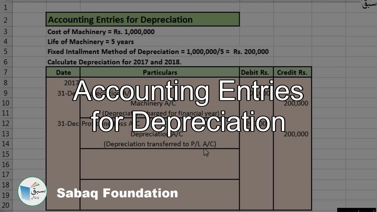 Accounting Entries For Depreciation Accounting Lecture Sabaq pk 