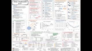 Ridge Regression in R: The Multicollinearity Check Everyone Skips (glmnet Tutorial)