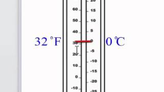 Reading a Thermometer (English)