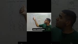 "The 3 DNA Replication Models You Must Know! "🧬 #ConservativeModel #SemiConservative #Dispersive