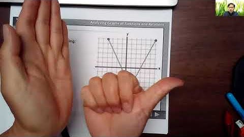 Lesson 1-2 part 1 PreCalculus Analyzing Graphs of Functions and Relations