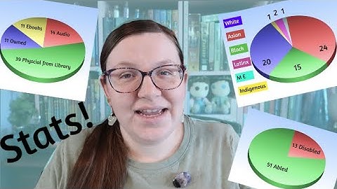 First Quarter of 2021 Reading Statistics [CC]