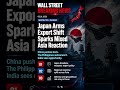 Wall Street Breaking News l May 1.  2026 #investing