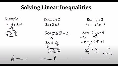 Linear Inequalities in One Variable l IGCSE l GCSE l Online Class l