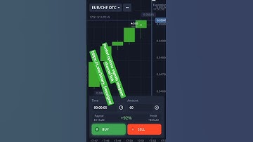 best binary signals free signals pocket options signals #binaryindicator #video #viral
