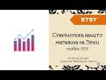 Статистика вашего магазина на Этси (11.2019) + 40 бесплатных листинга при открытии Этси магазина