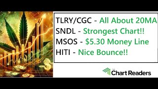 #TLRY #CGC #SNDL #MSOS #HITI - WEED STOCK Technical Analysis
