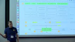 Enterprise Knowledge Management including SMW