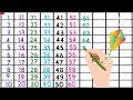 One two three,123, learn numbers, ginti 1234, 1 to 100, one to hundred #123go #counting1to100