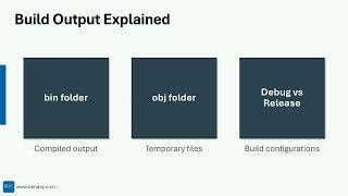 C# Development for Beginners #4: Your First C# Program - Hello World and Beyond