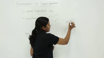 Signed Magnitude Representation