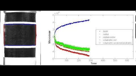 Asphalt Image Analysis - Flow Number Test