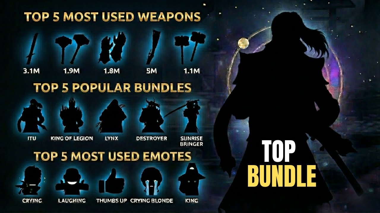 Топ-5 наборов, самые часто используемые *токсичные* эмоции и лучшее оружие года на арене Shadow F...