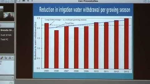 Irrigation Scheduling - Key Aspects