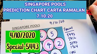 7 10 20 Singapore Pools 4d Carta Ramalan Prediction Chart Youtube