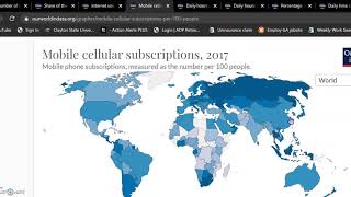 Data Visual Analytics Topic