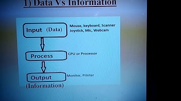 Class-4, Subject-Computer, Video-1, Ch-1(Computer storage & memory device), Part-1 by Mrs Radhika
