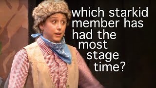 How Much Stage Time Every Starkid Member Has Had by Lauren Manion 182,484 views 4 years ago 14 minutes, 1 second