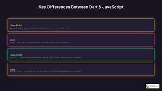 JavaScript vs Dart | Quick Explainer